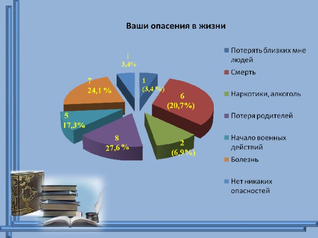 Портрет современного общества. Социальный портрет современного общества. Графический социальный портрет современного общества. Социальный портрет современного российского общества. Социальный портрет современного общества 7 класс.