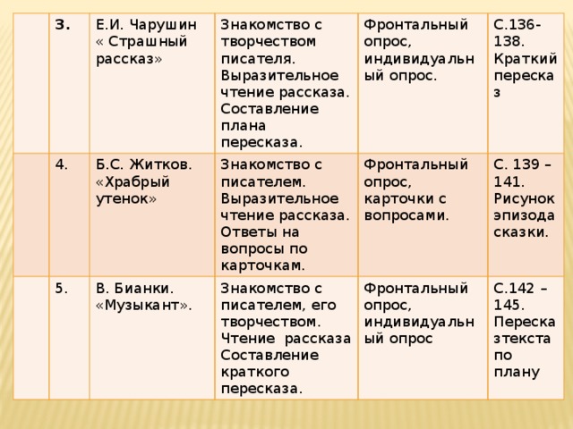 План пересказа страшный рассказ чарушин