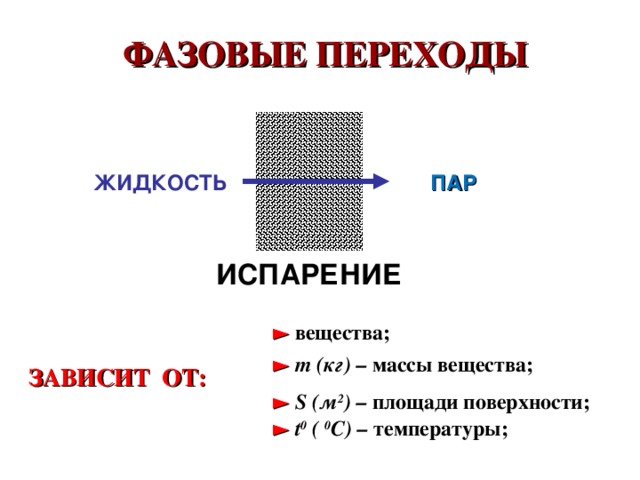 Переходы жидкость жидкость