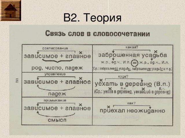 Связь текст