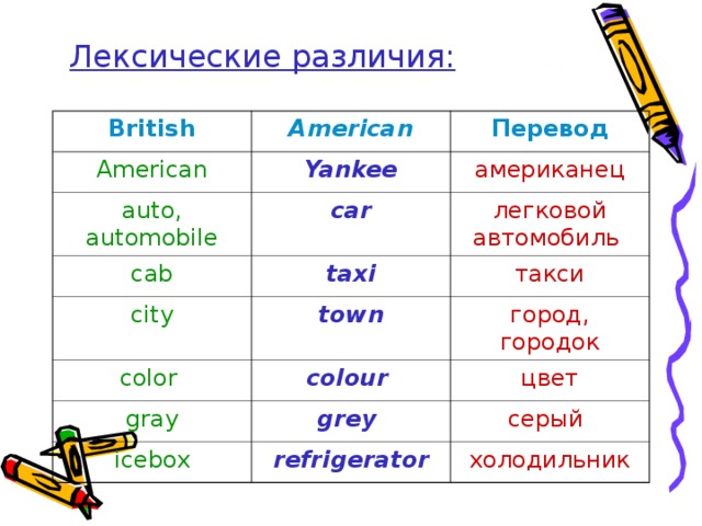 Лексическое различие. Лексические различия. Лексические различия в английском. Город перевод. Британский и американский английский различия.