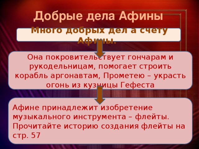 Добрые дела Афины  Много добрых дел а счету Афины. Она покровительствует гончарам и рукодельницам, помогает строить корабль аргонавтам, Прометею – украсть огонь из кузницы Гефеста . Афине принадлежит изобретение музыкального инструмента – флейты. Прочитайте историю создания флейты на стр. 57