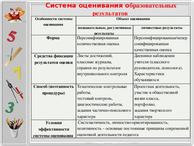 Особенность социальных проектов количественная и качественная оценка