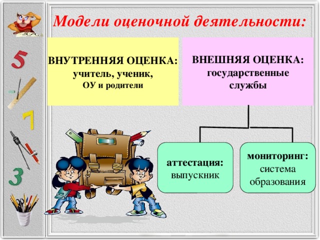 Основы оценочной деятельности учителя начальных классов презентация