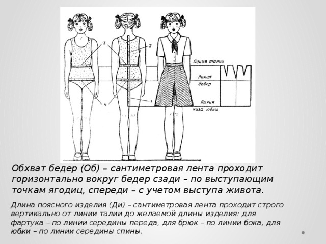 Обхват юбки. Длина поясного изделия. Длина поясного изделия чертеж. Длина до линии талии спереди. Ширина по бедрам поясных изделий (по рисунку).