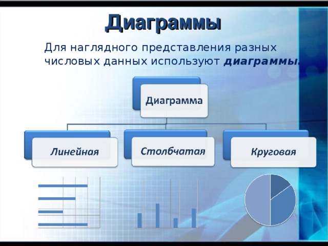 Наглядным средством представления состава структуры системы является