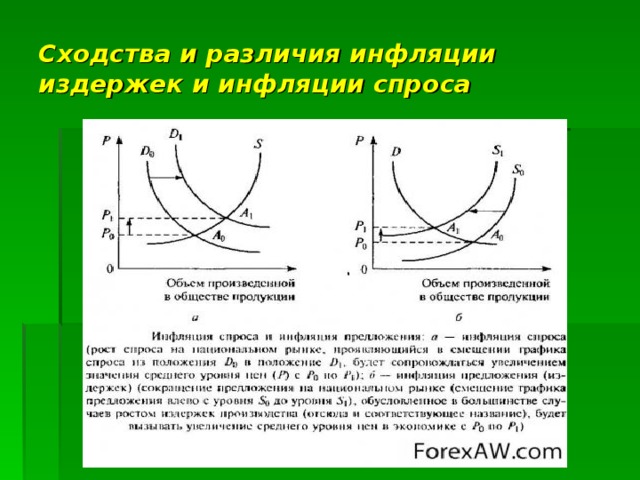 Инфляция спроса предложения издержек