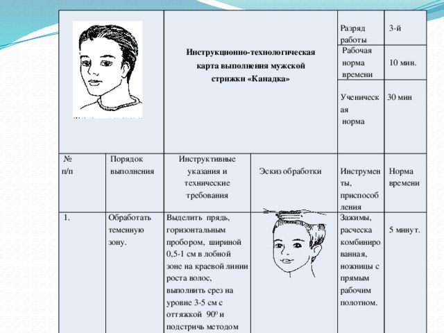 Технологическая карта мужской стрижки