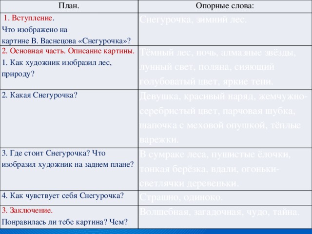 Сочинение по картине васнецова снегурочка презентация