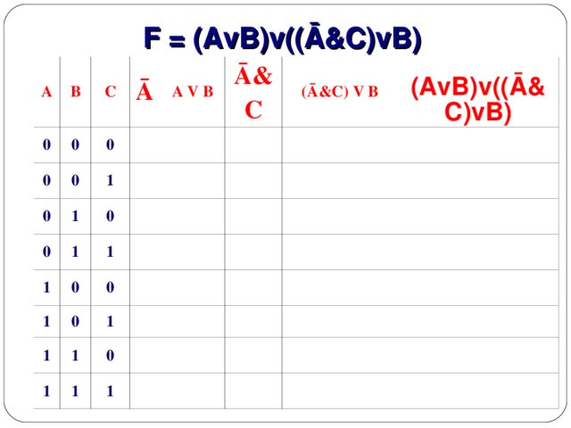 Avb av. F AVB AVB. Таблица (AVB) (AVB). (AVB)&(AVB) схема. (AVB)&(¬A&¬B).