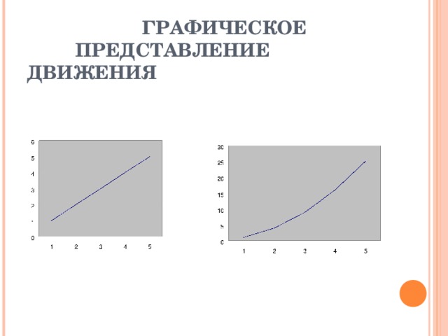 Представление движений