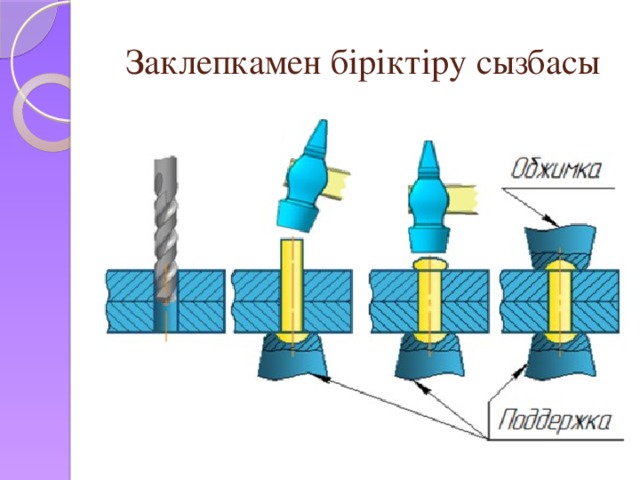 Процесс соединения