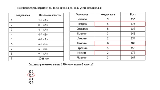 В файле приведен фрагмент базы данных. Таблица базы данных учеников школы. Ниже приведены ФРАГМЕНТЫ таблиц базы данных участников. Ниже приведён фрагмент таблицы базы данных учеников. Таблицы данных для школьников.