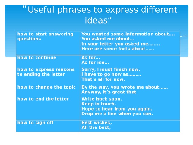 Useful phrases. Expressing opinion phrases.