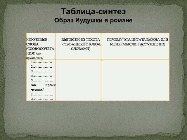 Таблица-синтез Образ Иудушки в романе КЛЮЧЕВЫЕ СЛОВА  (СЛОВОСОЧЕТАНИЯ) /до прочтения/ 1…………….  2…………….  3…………….  4…………….  5……………..  /во время чтения/  1……………..  2……………..  ВЫПИСКИ ИЗ ТЕКСТА  ( СВЯЗАННЫЕ С КЛЮЧ. СЛОВАМИ)   ПОЧЕМУ ЭТА ЦИТАТА ВАЖНА ДЛЯ МЕНЯ (МЫСЛИ, РАССУЖДЕНИЯ   