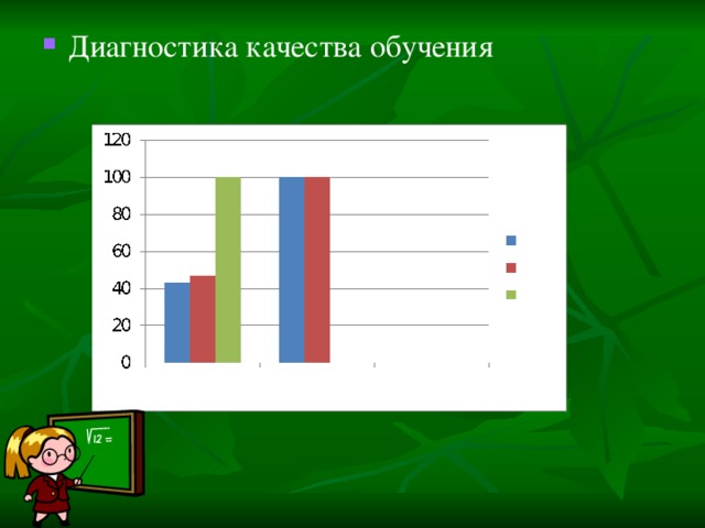 Диагностика качества обучения