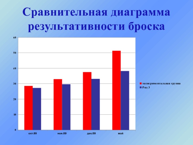 Диаграмма посетителей за год