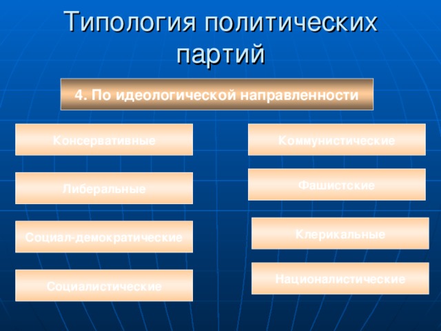 Клерикальный это. Типология политических партий 4. по идеологической направленности. Политические движения по идеологической направленности. Идеологическая ориентация партий. Идеологические направленности Социалистическая.