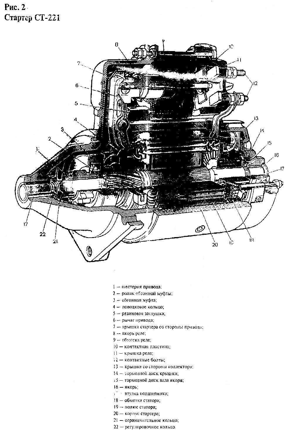 Ст 221. Стартер ст221 устройство. Стартера ст221 схема ст 221. Детали задней части стартера ст-221. Тормозной диск ротора стартера ст 221.