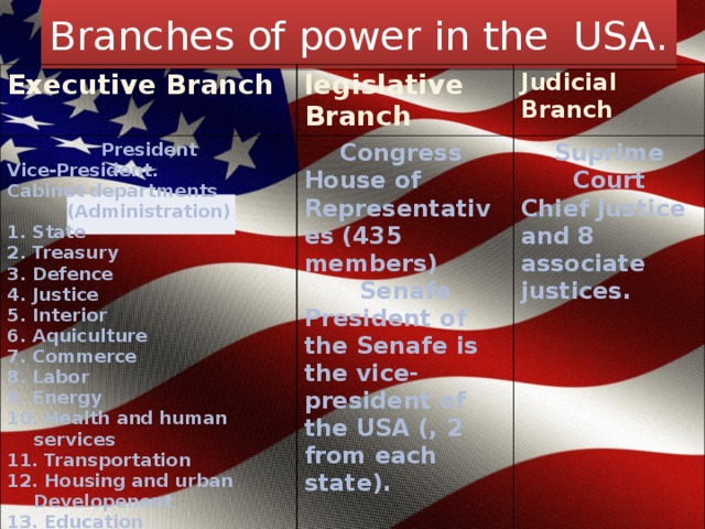 Countries political systems