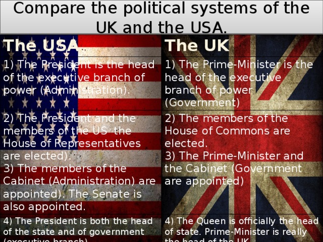 Countries political systems