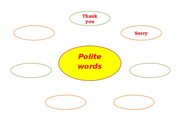 Thank you Sorry Polite words