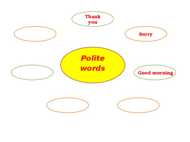 Thank you Sorry Polite words Good morning