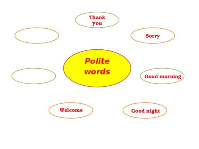 Thank you Sorry Polite words Good morning Welcome Good night