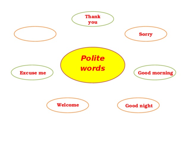 Thank you Sorry Polite words Excuse me Good morning Welcome Good night