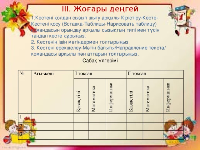 II І. Жоғары деңгей 1.Кестені қолдан сызып шығу арқылы Кірістіру-Кесте-Кестені қосу (Вставка-Таблицы-Нарисовать таблицу) командасын орындау арқылы сызықтың типі мен түсін таңдап кесте құрыңыз. 2. Кестенің ішін мәтіндермен толтырыңыз 3. Кестені ерекшелеу-Мәтін бағыты/Направление текста/ командасы арқылы пән аттарын толтырыңыз. Сабақ үлгерімі