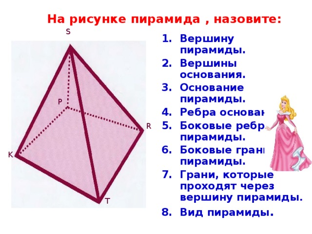 Пирамида грани ребра основание