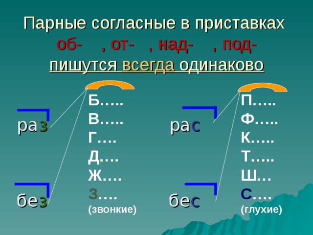 Приставка на глухой согласный звук. Парные согласные в приставках. Согласные на конце приставок. Согласные з с на конце приставок. Правописание согласных на конце приставок.