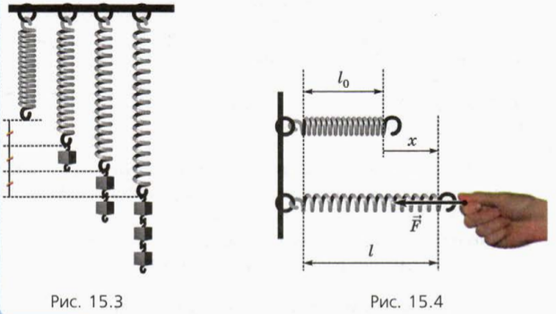 Груз 2 пружинах. Сила упругости деформированной пружины. Растяжение пружины физика. Закон Гука пружина рисунок. Деформации растяжение пружины.