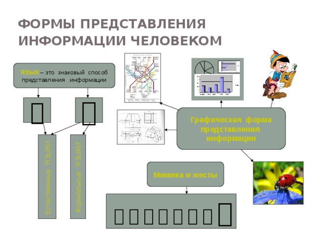 Формы представления объектов. Знаковый способ представления информации. Графические формы представления информации. Формы представления информации человеком. Графические формы представления свёрнутой информации.