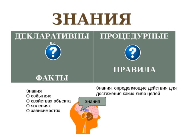 Целые знания