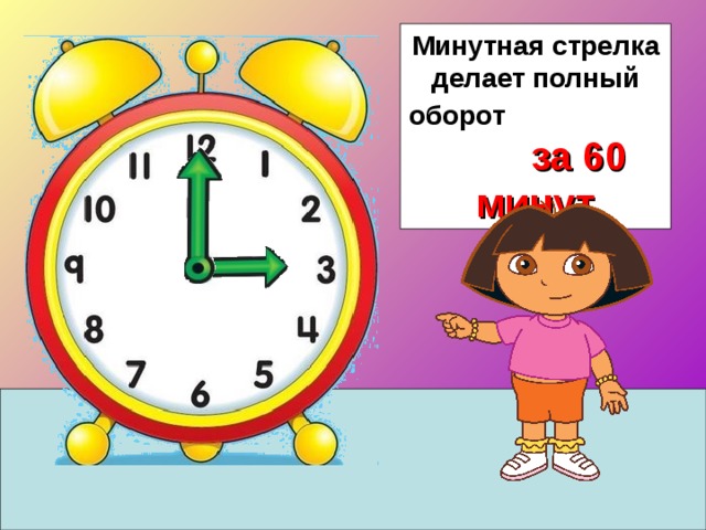 Минутная стрелка