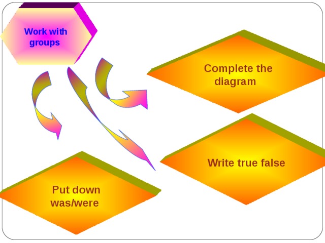 Work with groups Complete the diagram Write true false Put down was/were