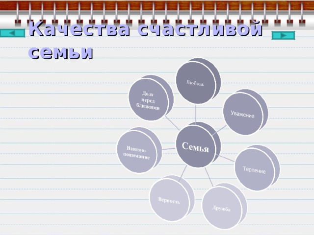 Качества счастливой семьи