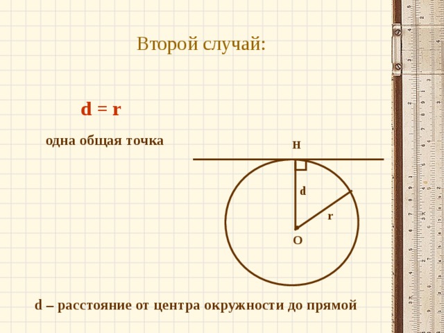 Второй случай: d = r одна общая точка Н   d r О d – расстояние от центра окружности до прямой