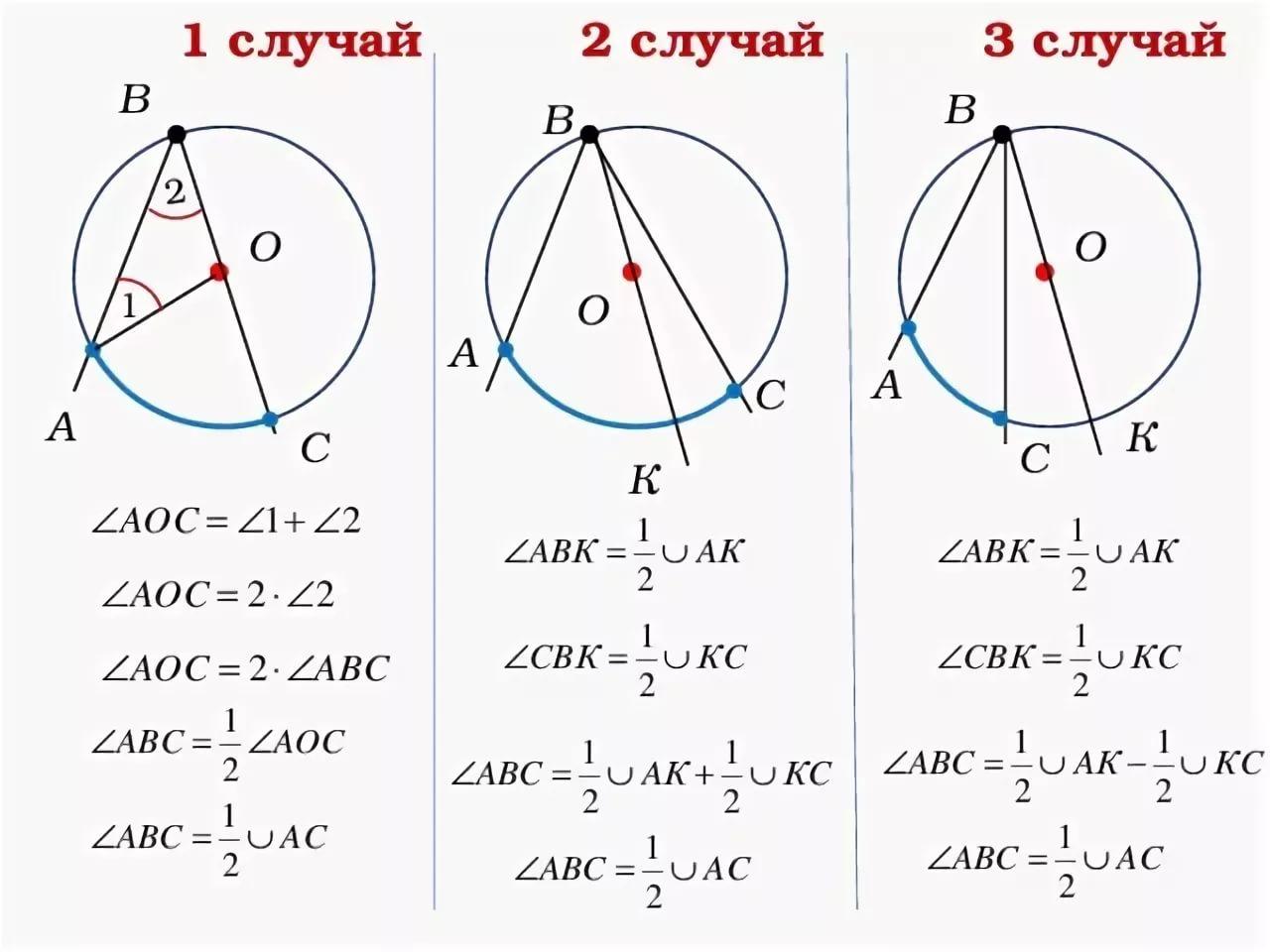 Вписанные и центральные углы картинки