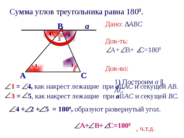 Сумма углов треугольника равна 180 0 . Дано: ∆ АВС Док-ть:   А+ В+ С=180 0 Док-во: 1) Построим а  ||  АС а В 4 5 2 3 1 А С  1  = 4, как накрест лежащие при а II АС и секущей АВ. 1 3 3 = 5 , как накрест лежащие при а II АС и секущей ВС. 4 + 2 + 5 = 180 0 , образуют развернутый угол.  А+ В+ С=180 0 , ч.т.д.