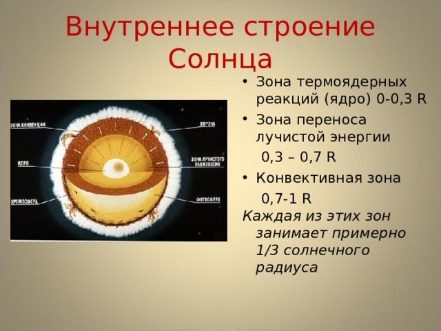 Солнце располагается