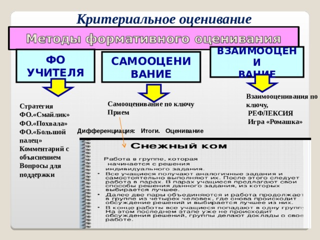 Критериальное оценивание  ВЗАИМООЦЕНИ ВАНИЕ   ФО УЧИТЕЛЯ   САМООЦЕНИ ВАНИЕ  Взаимооценивания по ключу,  РЕФЛЕКСИЯ  Игра «Ромашка»  Самооценивание по ключу Прием Стратегия ФО.«Смайлик» ФО.«Похвала» ФО.«Большой палец» Комментарий с объяснением Вопросы для поддержки   Дифференциация: Итоги. Оценивание