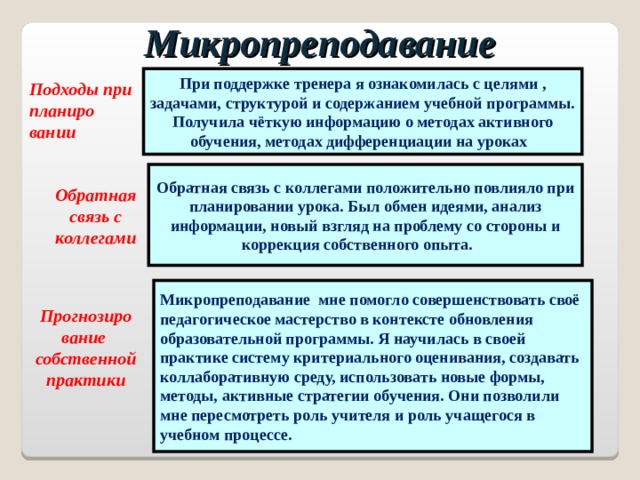 Микропреподавание При поддержке тренера я ознакомилась с целями , задачами, структурой и содержанием учебной программы. Получила чёткую информацию о методах активного обучения, методах дифференциации на уроках Подходы при планиро вании Обратная связь с коллегами положительно повлияло при планировании урока. Был обмен идеями, анализ информации, новый взгляд на проблему со стороны и коррекция собственного опыта. Обратная связь с коллегами Микропреподавание мне помогло совершенствовать своё педагогическое мастерство в контексте обновления образовательной программы. Я научилась в своей практике систему критериального оценивания, создавать коллаборативную среду, использовать новые формы, методы, активные стратегии обучения. Они позволили мне пересмотреть роль учителя и роль учащегося в учебном процессе. Прогнозиро вание собственной практики