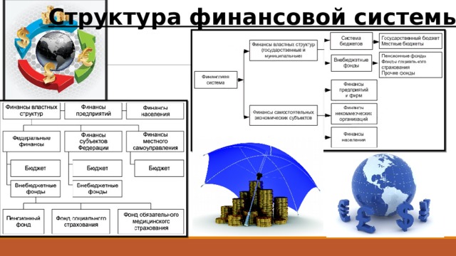 Структура финансовой системы