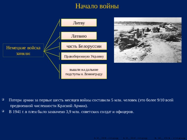 Начало войны Литву Латвию часть Белоруссии Немецкие войска заняли: Правобережную Украину вышли на дальние подступы к Ленинграду Потери армии за первые шесть месяцев войны составили 5 млн. человек (это более 9/10 всей  предвоенной численности Красной Армии). В 1941 г. в плен было захвачено 3,9 млн. советских солдат и офицеров.