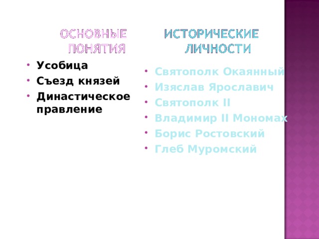 Усобица Съезд князей Династическое правление Святополк Окаянный Изяслав Ярославич Святополк II Владимир II Мономах Борис Ростовский Глеб Муромский