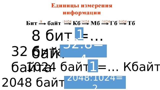 2048 кбайт бит. Биты и байты ОГЭ по информатике. Что такое бит и байт в информатике. Биты в байты ОГЭ Информатика. 32 Бит в байт.