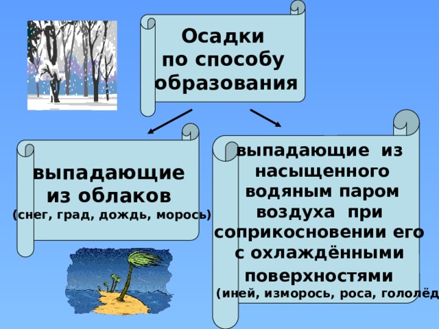 В насыщающих воздух водяных паров