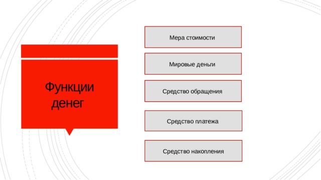 Мера стоимости Мера стоимости Средство  обращения  Мировые деньги Функции денег Мировые  деньги Средство обращения Средство  платежа  Средство  накопления